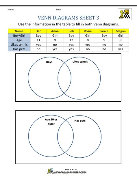 Venn Diagram Numbers Worksheet