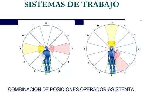 PDF Ergonomía en Odontología Trabajo a manos
