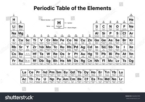 Periodic Table Elements Vector Illustration Shows Stock Vector Royalty
