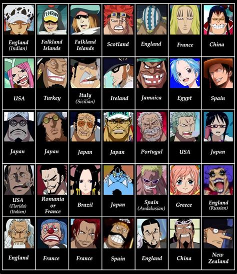 One Piece Nationalities On Tumblr What Do You All Think Do You Agree