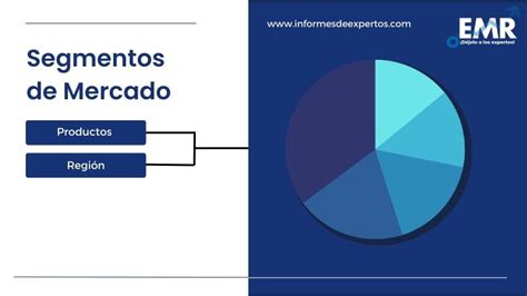 Mercado Latinoamericano De Cuidado Del Hogar Tamaño Cuota 2024 2032