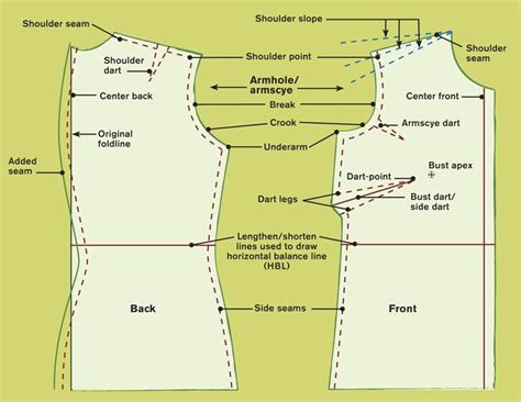 Download To Get the Right Armhole, Fit the Bodice | Sewing alterations, Sewing techniques, Sewing lessons