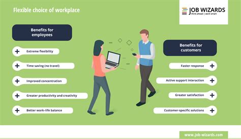 The Digital Workplace Is Changing Technology Culture