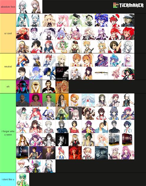 Vocaloid ALL Current Vocaloids Tier List Community Rankings TierMaker