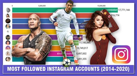 Most Popular Instagram Accounts 2014 2020 Most Followed Person On