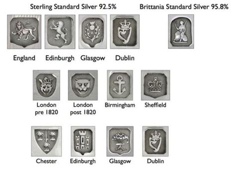 Silver Hallmarks Explained In Simple Terms Lovetoknow Vlrengbr