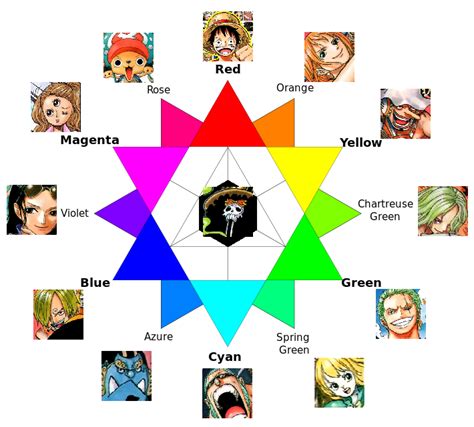 One Piece Jinbes True Color The Revised Color Theory Thriller Bark