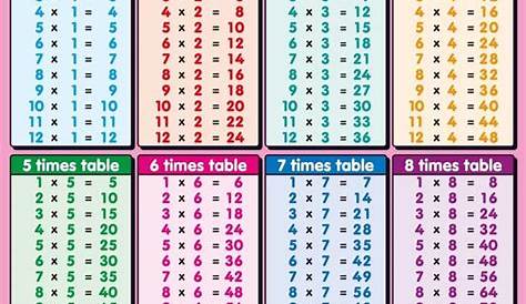 Printable Multiplication Table To 12 – Kidsworksheetfun
