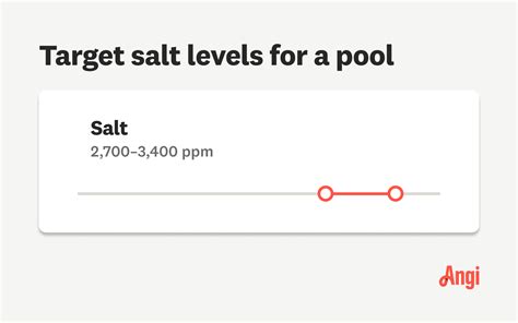20 Salt Calculator For Pools Marniereagan