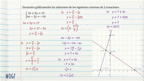 Método Gráfico Sistemas De 2 Ecuaciones Con 2 Incógnitas Matemáticas