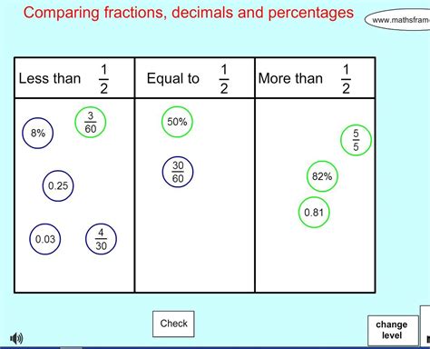 Comparing Fractions Decimals And Percentages Mathsframe Fractions