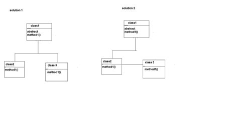 Oop Uml Abstraction Stack Overflow