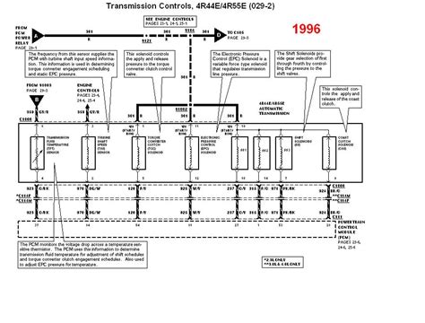 Transmission Diagram Ford Ranger