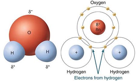 Gram molecular mass of water = 2 + 16 = 18 grams. Water World: Chemistry of Water