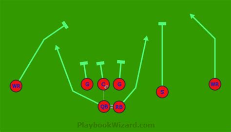 8 On 8 Flag Football Plays Playbooks For Youth And Adults