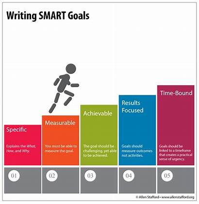 Goals Marketing Smart Writing Chart Graphic Specific