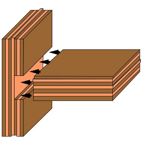 13 Types Of Wood Joints