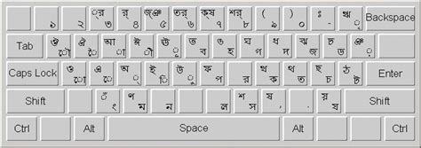 Unicode Devanagari Keyboard Layout Casinigame