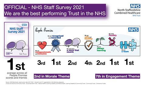 north staffordshire combined healthcare official we are the best rated trust in the nhs