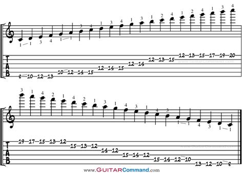 C Major Scale For Guitar Tab Notation And Patterns Play C Major On Guitar