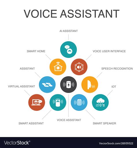 Voice Assistant Infographic 10 Steps Conceptsmart Vector Image
