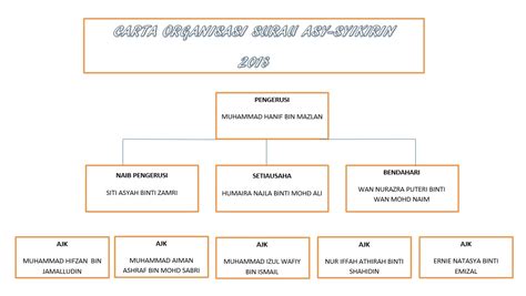 Carta organisasi carta organisasi dan kegunaannya. Panitia Pendidikan Islam & Bahasa Arab : Carta Organisasi ...