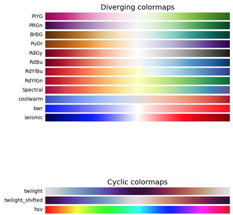 matplotlibのcmap colormap パラメータの一覧 カタログクリップ