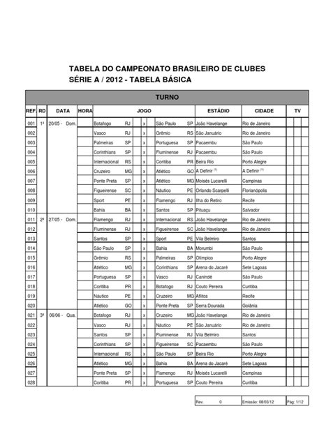 Veja os resultados e a tabela de jogos da competição. Tabela Brasileirão 2012 | Rio de Janeiro | Clubes de ...