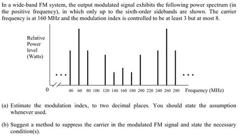 Solved In A Wide Band Fm System The Output Modulated Signal