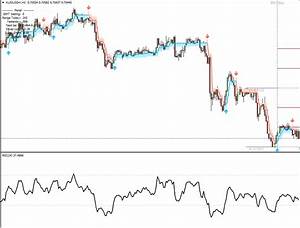 Intraday Forex Trading Strategies Day Trading Rules Accurate Intraday