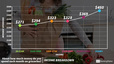 Average Cost of Groceries Per Month: How Much Should You Be Spending