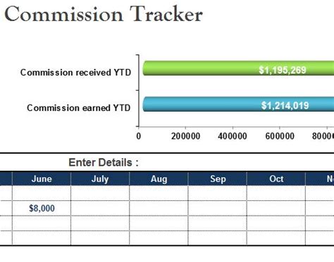 commission tracker sheet  excel templates