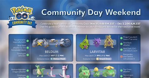 Pokemon Go Community Day Weekend 2019