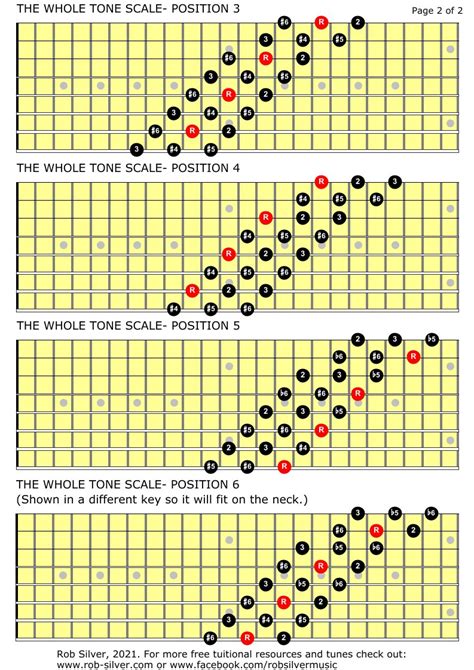 Rob Silver The Whole Tone Scale For Eight String Guitar