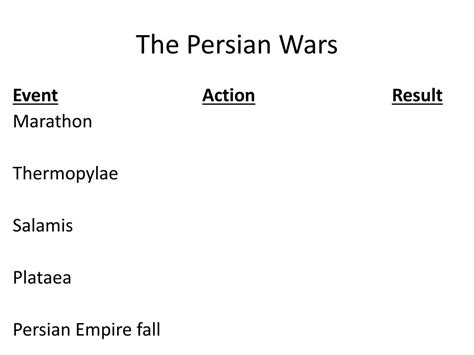 Ppt The Persian Wars Powerpoint Presentation Free Download Id2637151