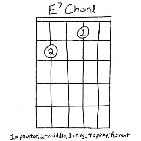 The E7 Chord For Guitar Several Ways To Play Grow Guitar