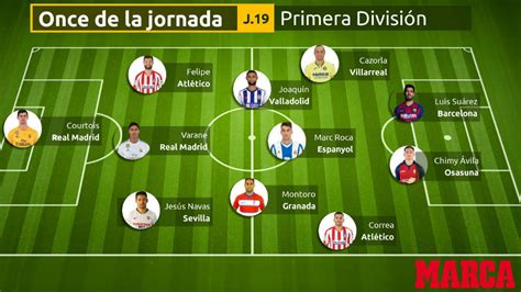 150% până la 300 ron. LaLiga Santander: LaLiga Santander Team of the Week and top storylines from Matchday 19 | MARCA ...