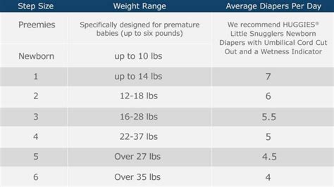 Best Huggies Diaper Size By Age Toddlers Need