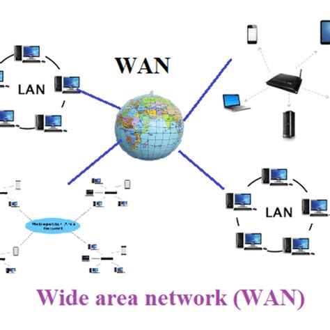 What Is Wan Wide Area Network Pc Networking Himalaya