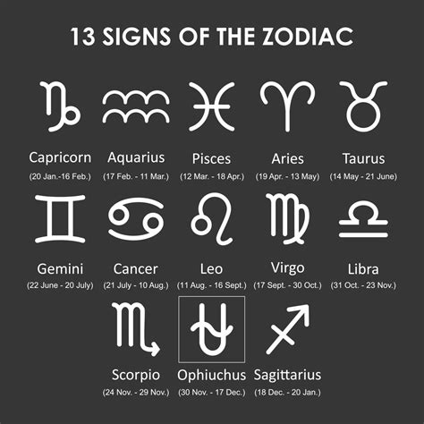 Qué Tan Cierto Es Que Hay 2 Nuevos Signos Del Zodiaco Que Lo Cambian