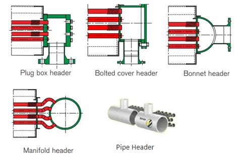 Overview Of Air Cooled Heat Exchangers With Pdf What Is Piping 2023