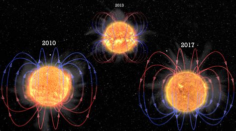 3D simulations reveals why the Sun flips its magnetic field every 11 ...