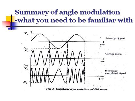 Angle Modulation Chapter 3 Angle Modulation Part 1