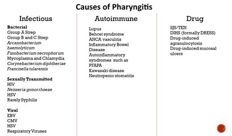 Causes Of Pharyngitis Differential Diagnosis Infectious Grepmed