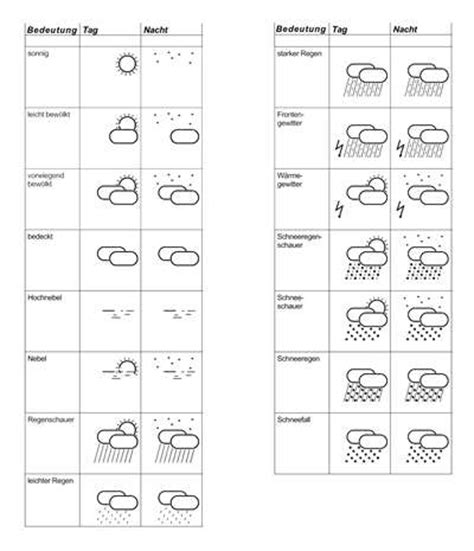 Wettericons nummern und ihre bedeutung deskmodder wiki : Wettervorhersagen - Meteotime