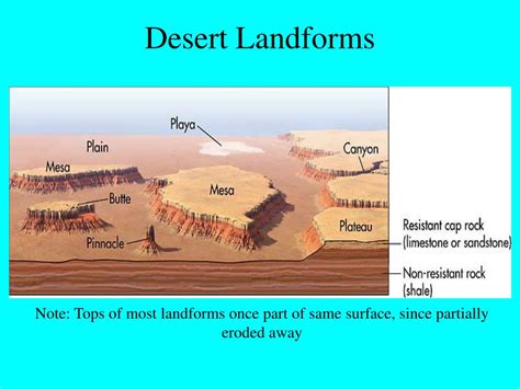 Ppt Landforms Geography Powerpoint Presentation Free Download Id