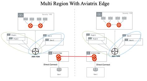 Firewall Network Design Patterns Aviatrix Docs Documentation