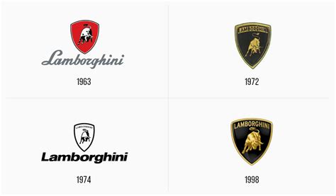 La Historia Del Logotipo De Lamborghini Turbologo