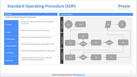 Standard Operating Procedures Sop Template Six Sigma Software