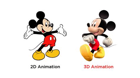 0 Result Images Of 3d Animation Vs 2d Animation Which Is Easier Png